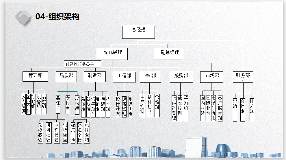 組織架構(gòu)