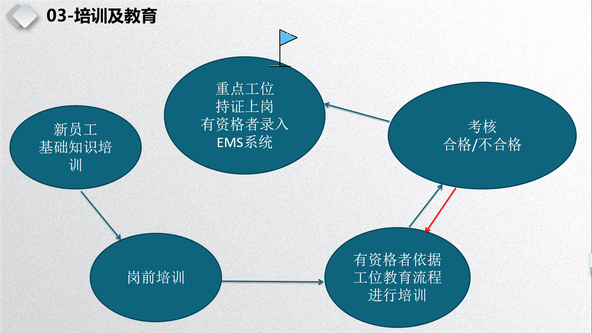 培訓(xùn)教育